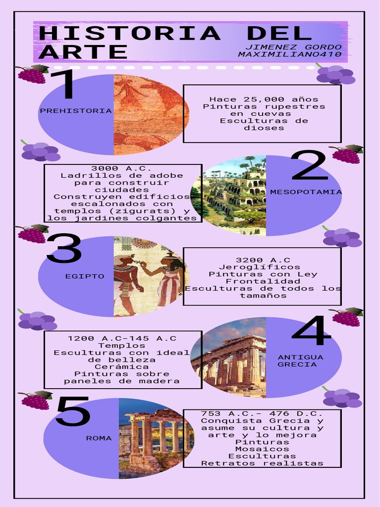 Historia Del Arte Pdf Pinturas Escultura