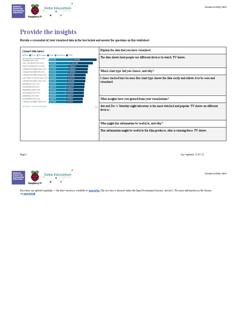 A3 Worksheet Insights PDF
