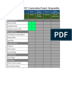 RACI-Matrix EPC Construction Project