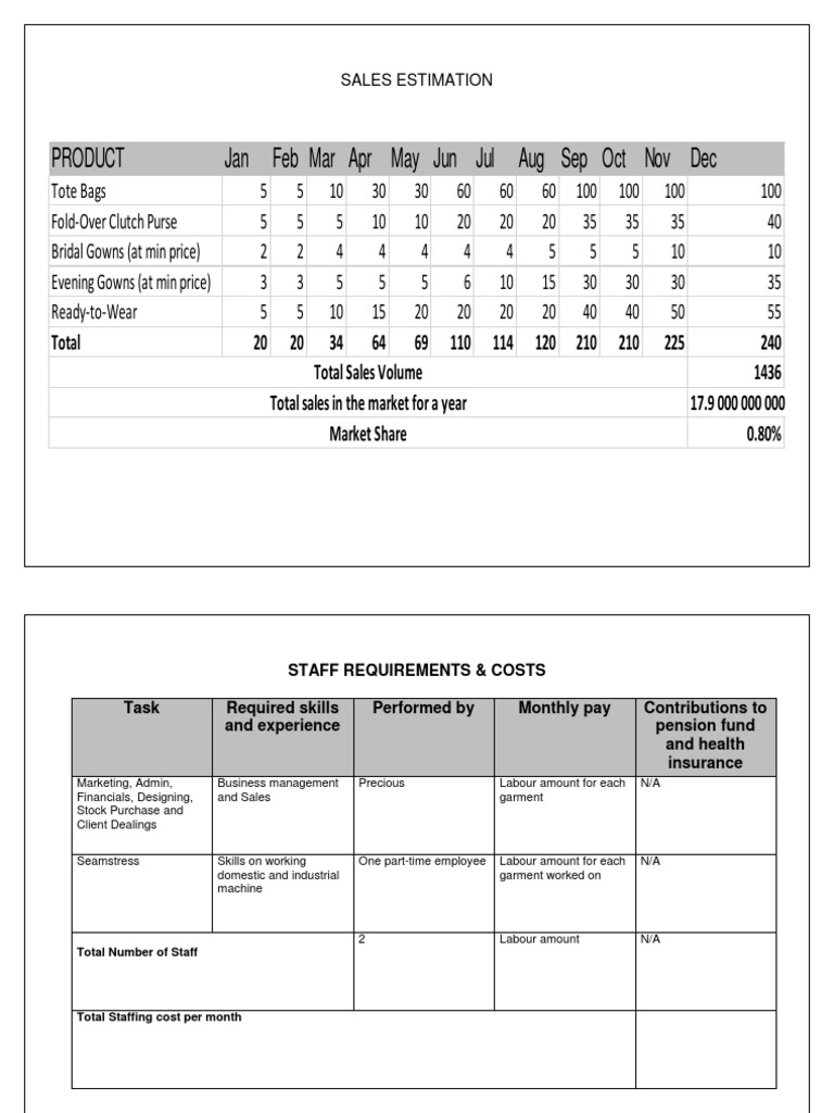 nyda-business-plan-2-download-free-pdf-business-clothing