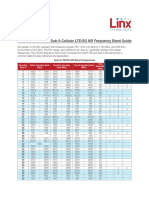 Sub 6 Cellular Lte 5g NR Frequency Band Guide