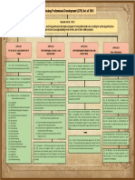 Graphic Organizer