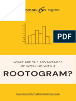 Rootogram