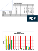 Grafik SKDN 2019