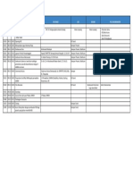 2022 DEK EVENT GEBYAR NIB - Rundown