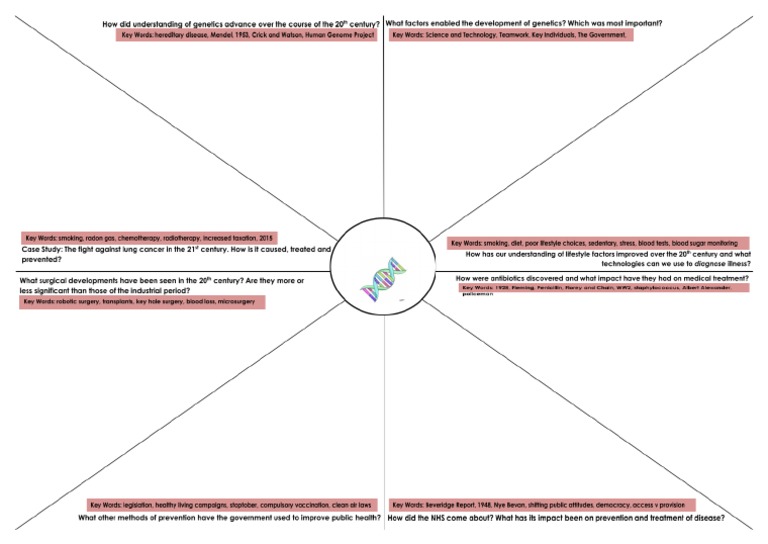 Modern Medicine Revision Clock PDF