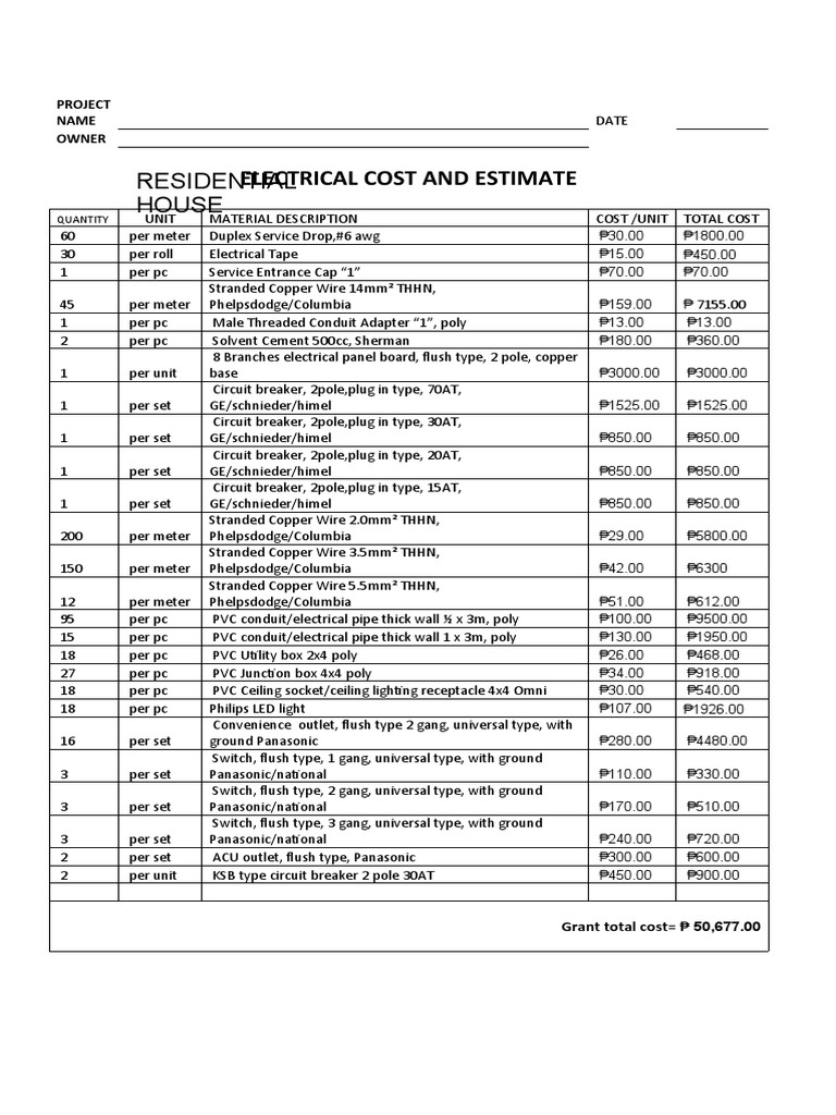 Electrical Cost Estimate for Project | PDF | Power Engineering | Equipment