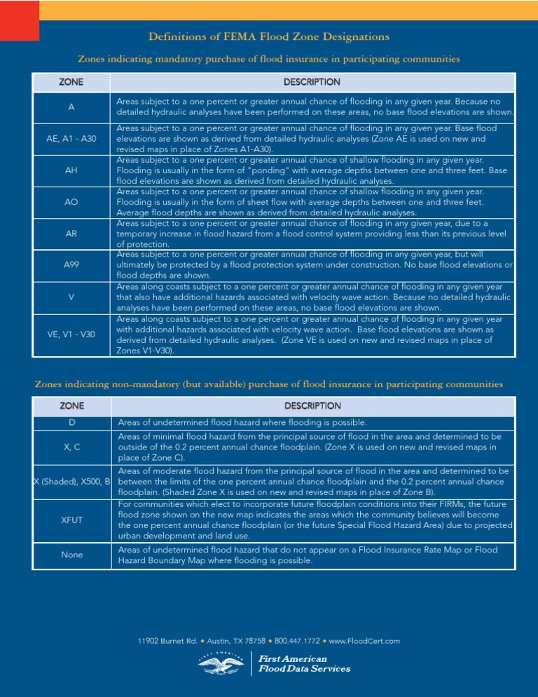 FEMA Flood Zone Definitions Floodplain Flood