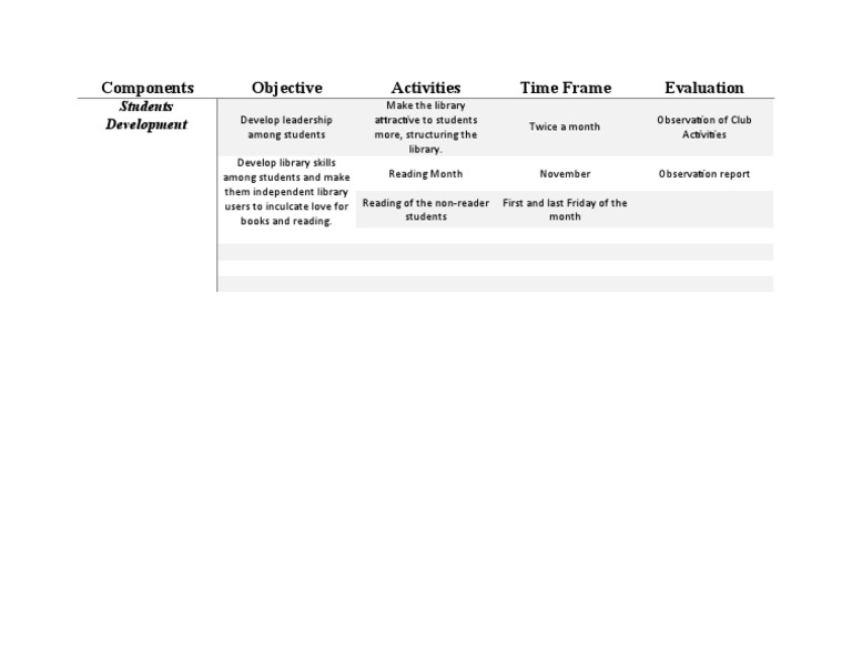 School Library Action Plan Sample Pdf