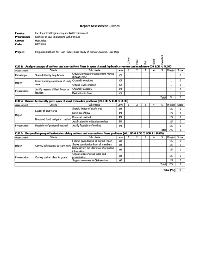 Rubricproject PDF