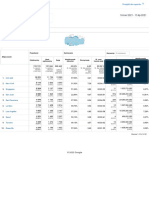 Analytics 1 Master View Lokalizacja 20210416-20210715