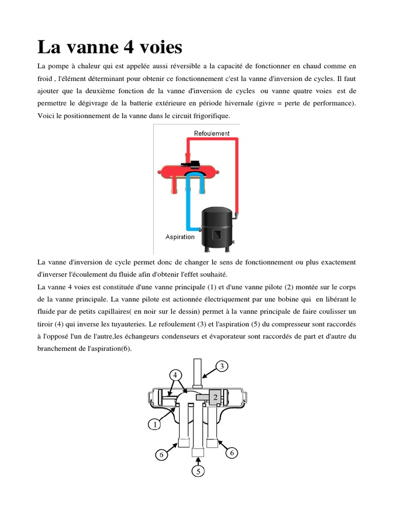 fonctionnement-de-la-vanne-4-voies-pdf-soupape-gaz