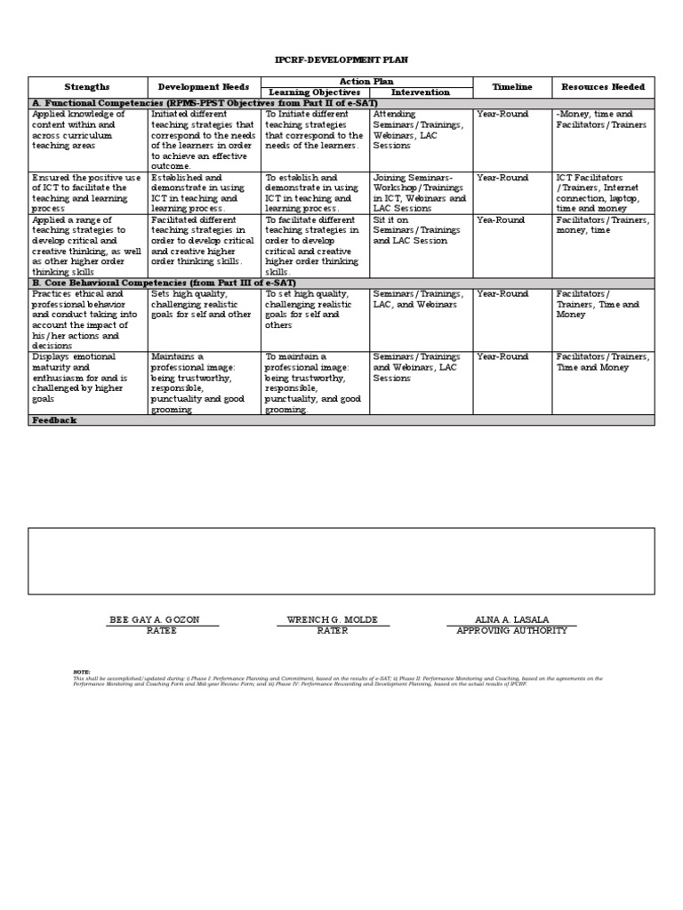 Ipcrf Development Plan Sample | PDF | Learning | Information And ...