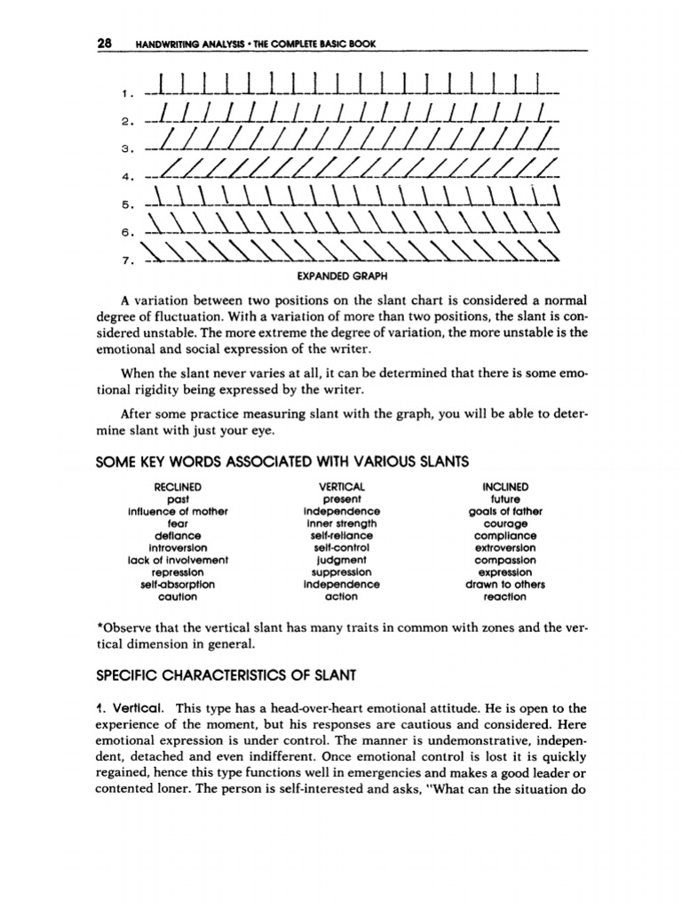 Some Key Words Associated With Various Slants: Handwriting Analysis THE ...