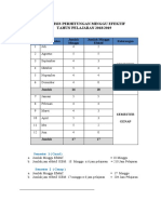 Analisis Perhitungan Minggu Efektif Nita