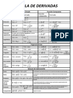 Tabla Derivadas