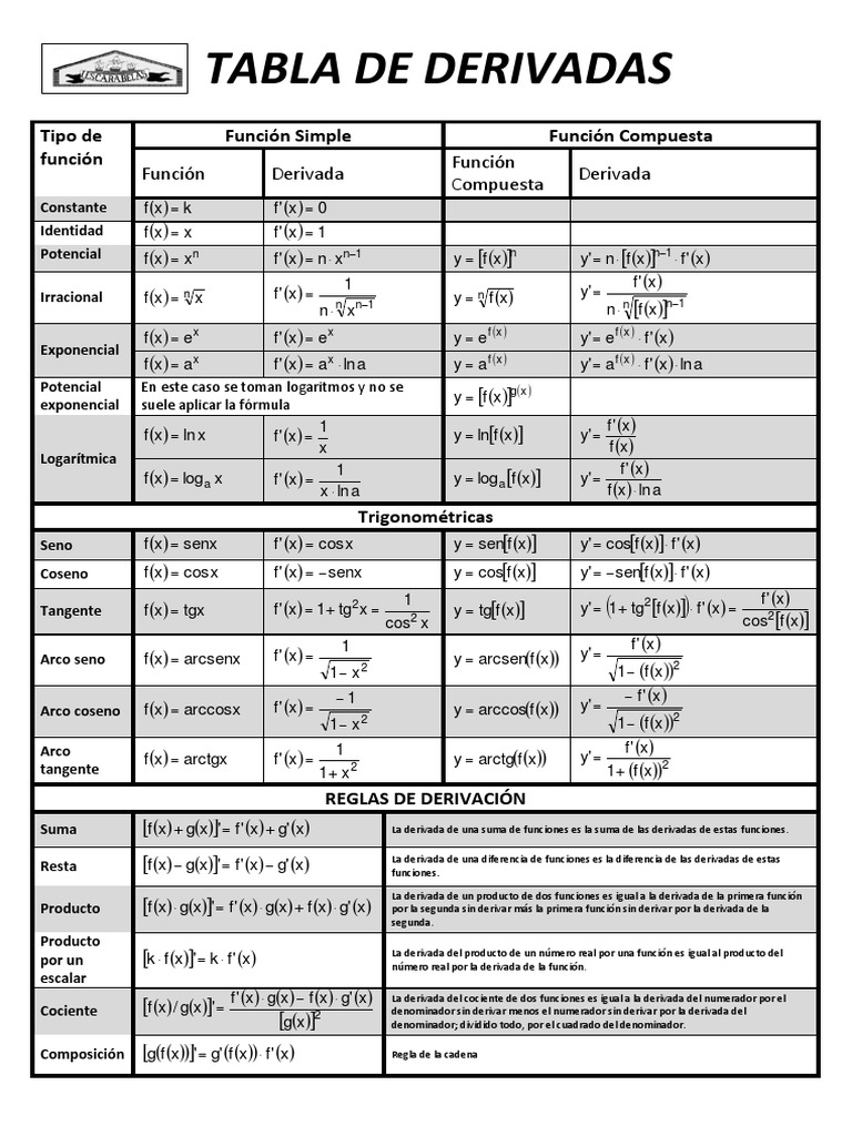 tabla-de-derivadas-completas-pdf-logaritmo-matem-ticas