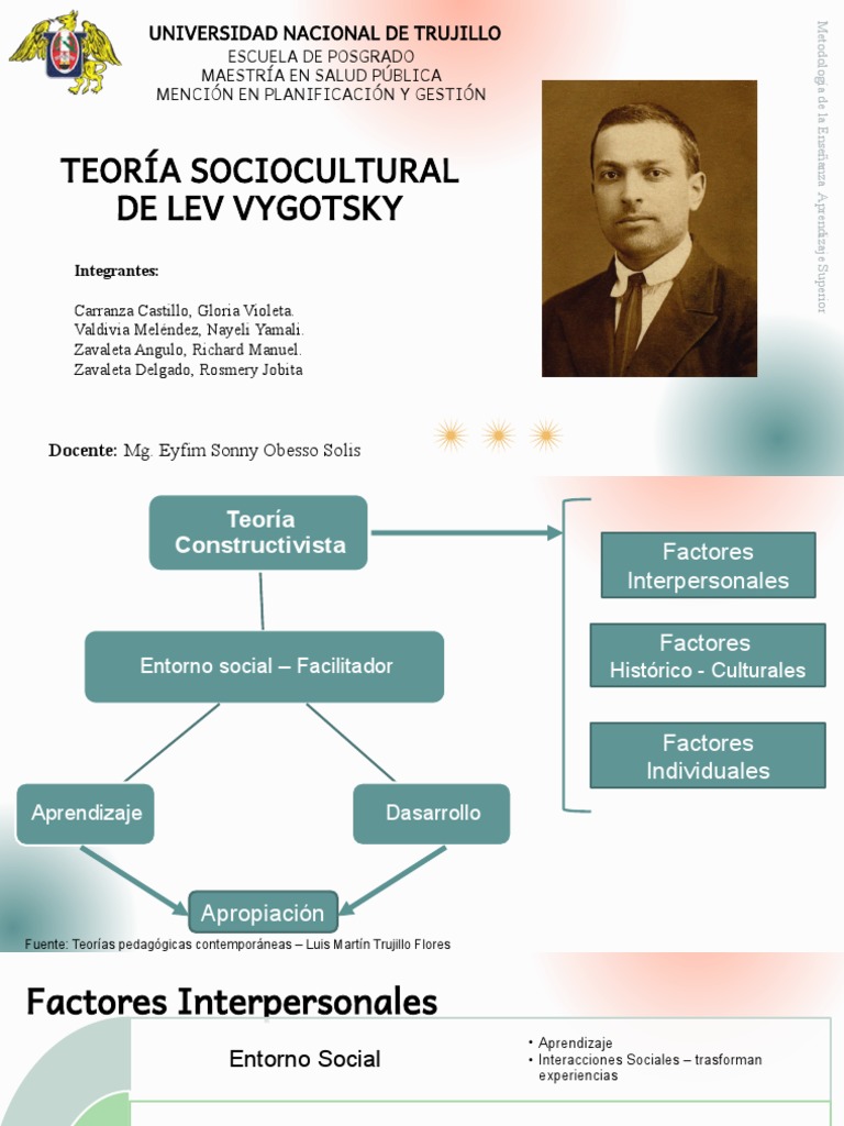 Grupo 3 - Teoria de Vygotsky | PDF | Aprendizaje | Constructivismo ...