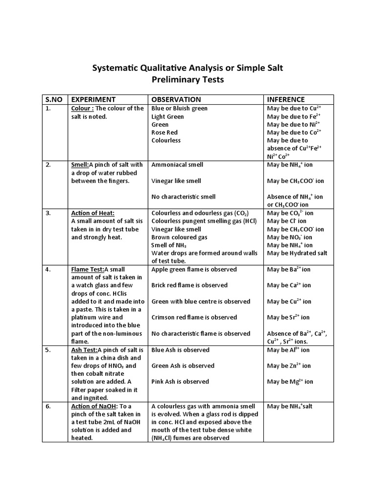 systematic-qualitative-analysis-of-simple-salt-pdf-salt-chemistry