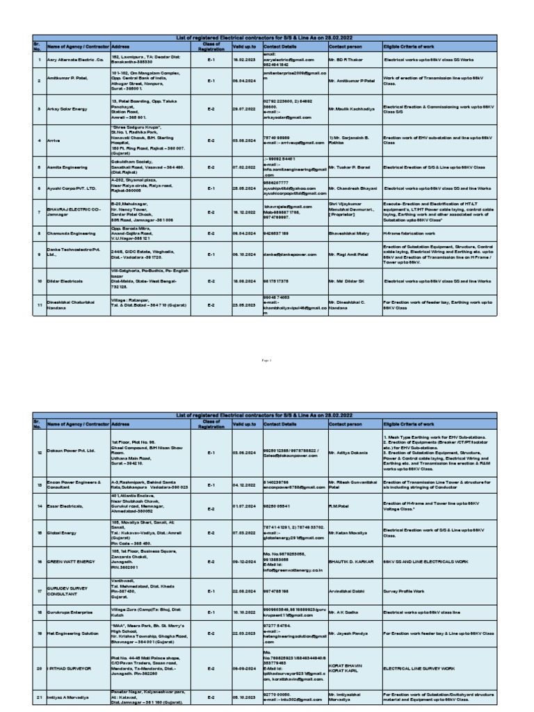 List Of Union Electrical Contractors