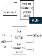 Input Output Biorefineria - Drawio