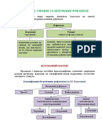 Розділ_7_2_Умовні_та_безумовні_рефлекси