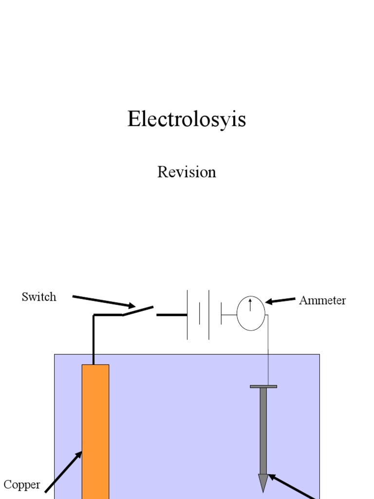 Electrolysis of Copper A Visual Explanation of How Copper Ions are