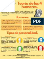 Teoría 4 humores Hipócrates