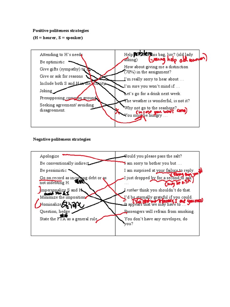 positive-and-negative-politeness-strategies-pdf-language-arts