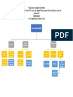 Modulo I. Plan de Estudios 2022