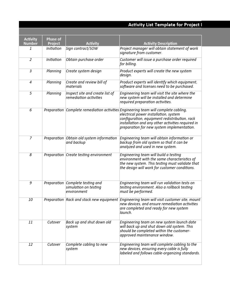 Project Activity List Template | PDF | System | Engineering
