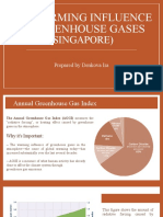 Radiative Forcing (Singapore)