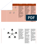 Topología Red
