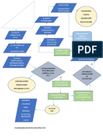 Flujograma Decreto Ejecutivo 193-Derechos Colectivos de Los Trabajadores