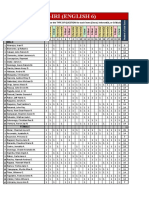 Phil Iri Forms and Consol - English (Auto)