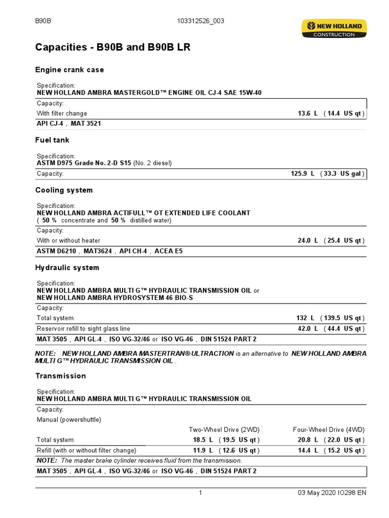 New Holland Engine Oil Capacity Chart: Complete Guide for 2024