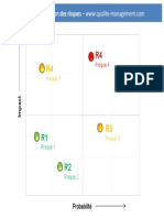 Qualite Management Matrice Risques