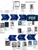 Linea Del Tiempo Ramirez Papaqui Alexa Aishlin 2B INFORMATICA