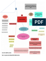 Calidad de Software - Resumen