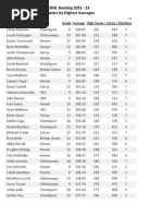 OHSL Boys and Girls  Averages