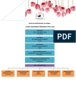 Carta Organisasi Pengawas SK Tui PPDa 2022