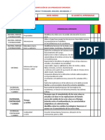 Biologiadosificación de Los Aprendizajes Esperados