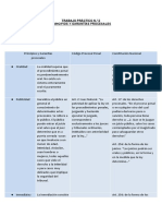 Segundo Trabajo Procesal Penal - Principios y Garantías Del DPP