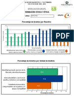 Graficas de Formacion de Ciivica y Etica