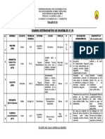 Cuadro de Minerales