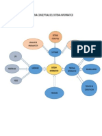 Esquema Conceptual Del Sistema Informatico