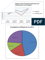 Graphs and Chart