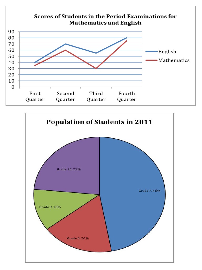Graphs and Chart | PDF