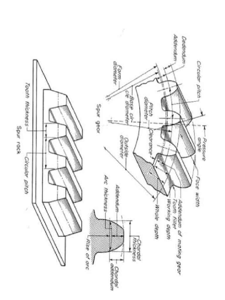 Eugene DJ Gears 2 PDF