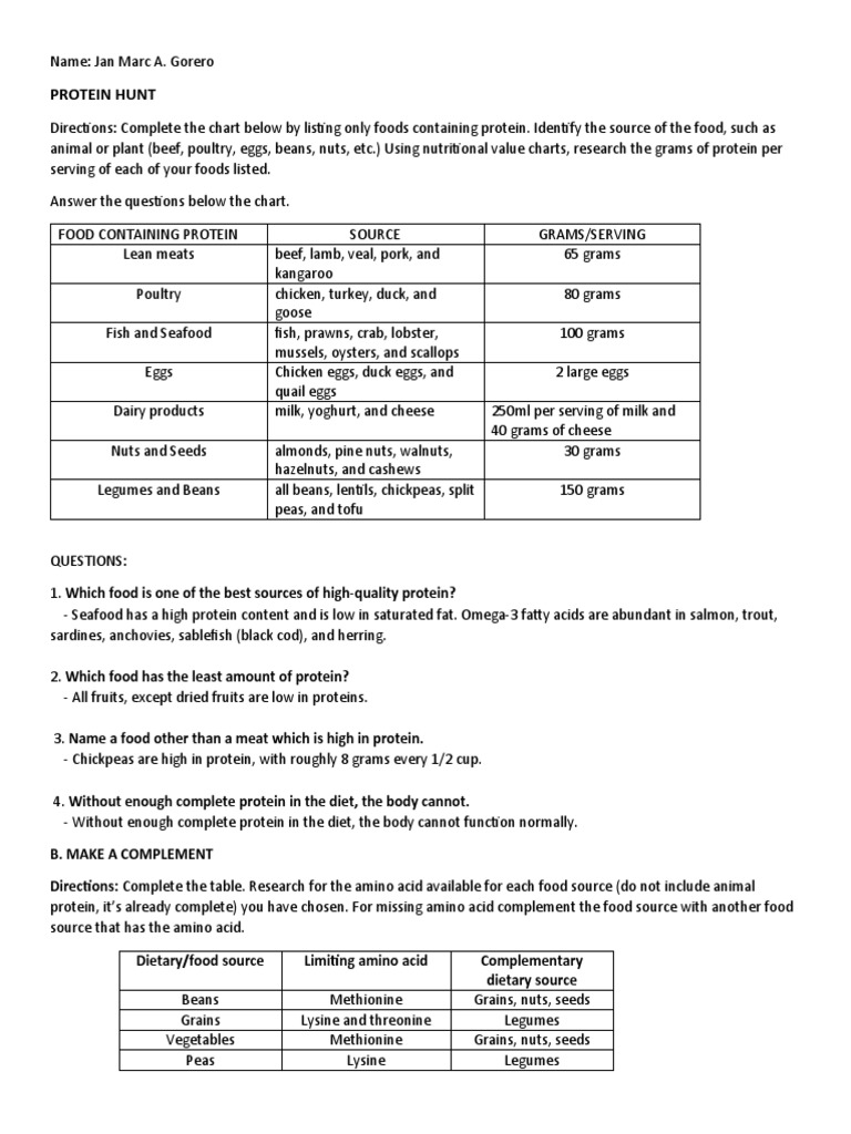 Maximizing Protein Creating Complete Proteins Through Complementary
